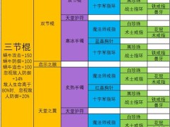 最强蜗牛武器合成表：极品装备合成配方大全[多图]