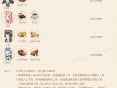 食物语餐厅笔记怎么解锁？餐厅笔记解锁攻食谱大全[视频][多图]